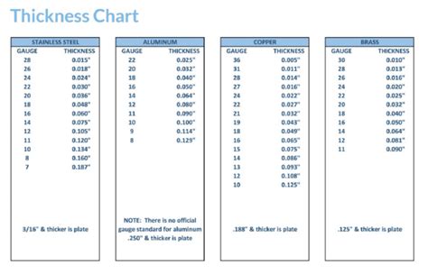 measure thin thicknesses|keyence thickness chart.